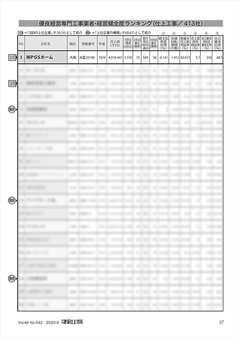 月刊 建築仕上技術 2020年9月